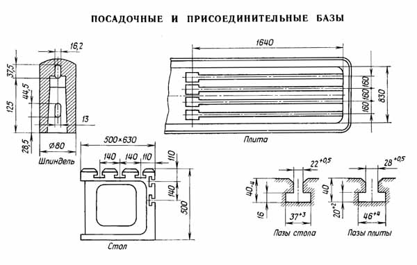 2А554 Посадочні та приєднувальні бази радіально свердлильного верстата